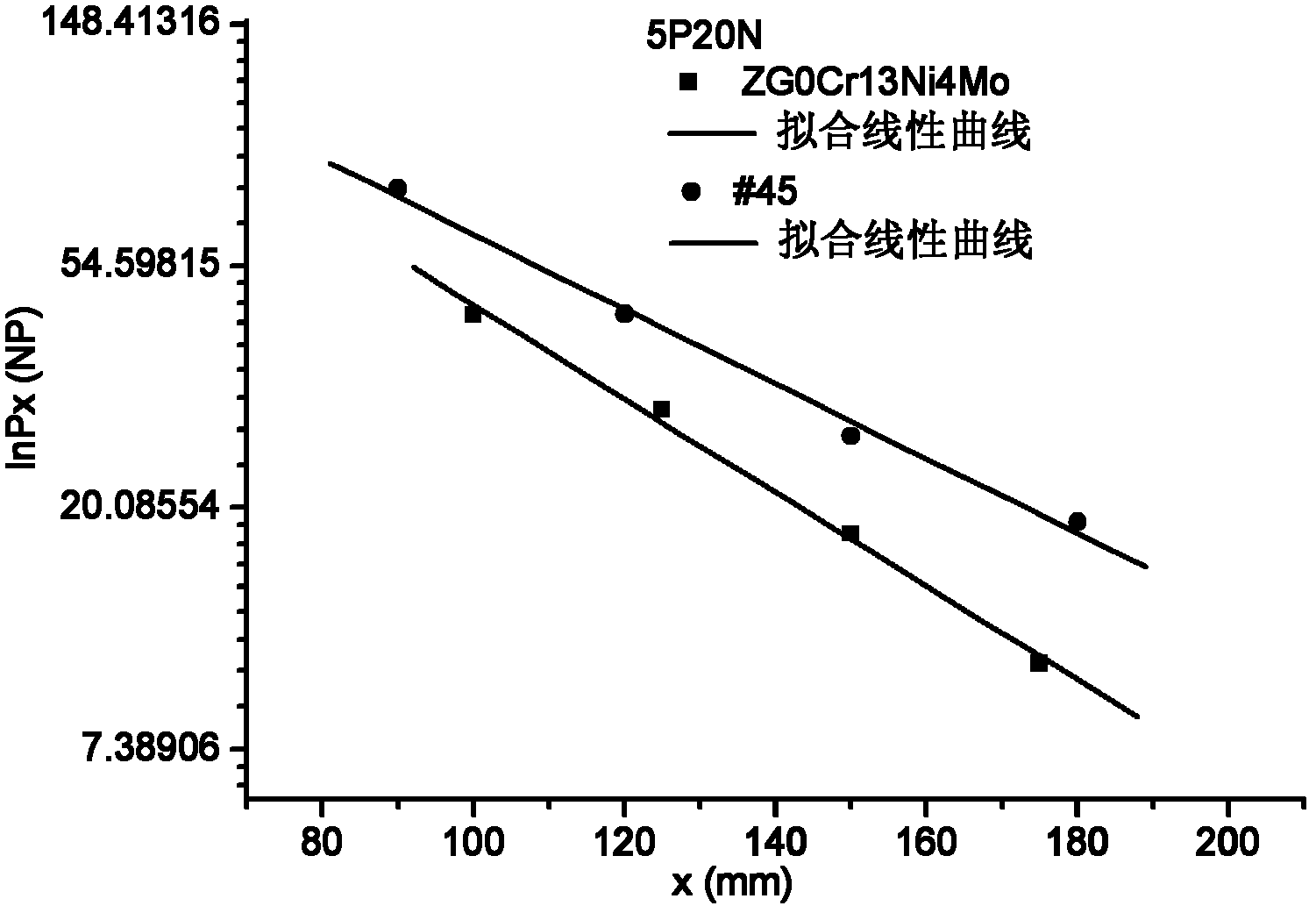 Method for measuring ultrasonic attenuation coefficient of solid material