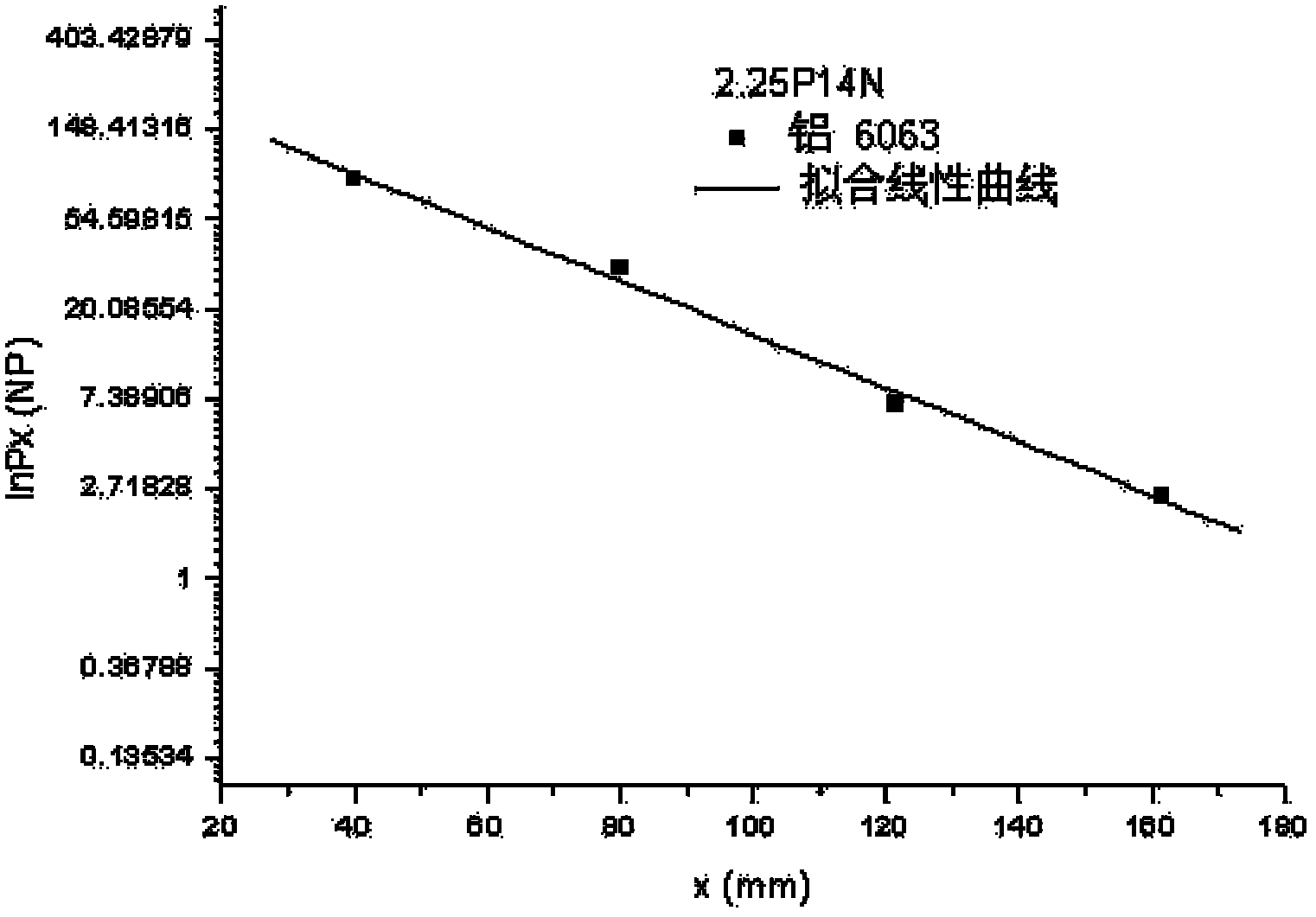 Method for measuring ultrasonic attenuation coefficient of solid material