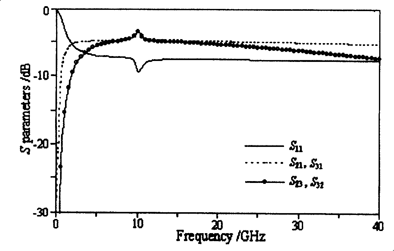 Microwave power splitter based on left-right-hand composite transmission line