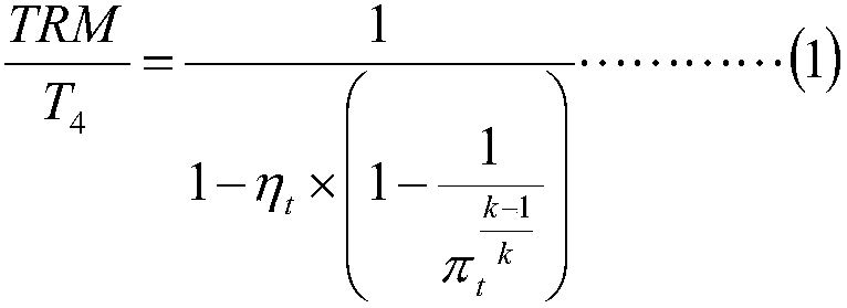 Calculating method for outlet temperature of combustion chamber of combustion gas turbine