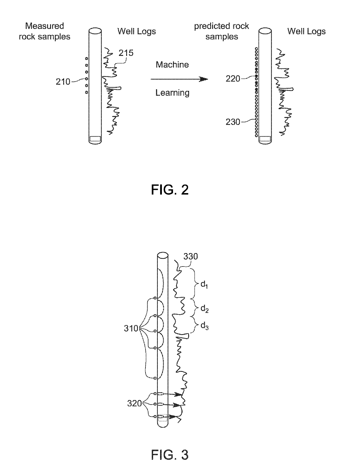 System and method for predicting mineralogical, textural, petrophysical and elastic properties at locations without rock samples