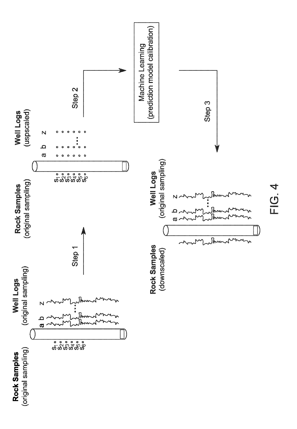 System and method for predicting mineralogical, textural, petrophysical and elastic properties at locations without rock samples