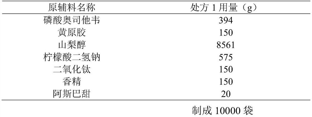 Dry granulation method of dry suspension