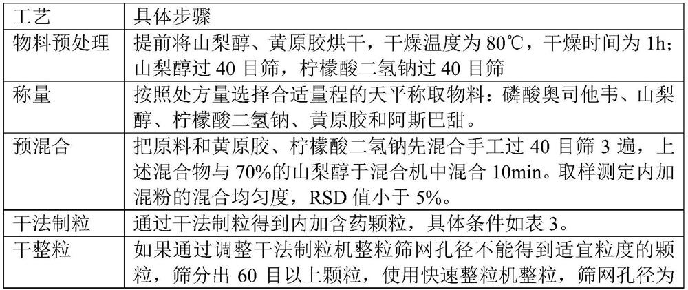 Dry granulation method of dry suspension