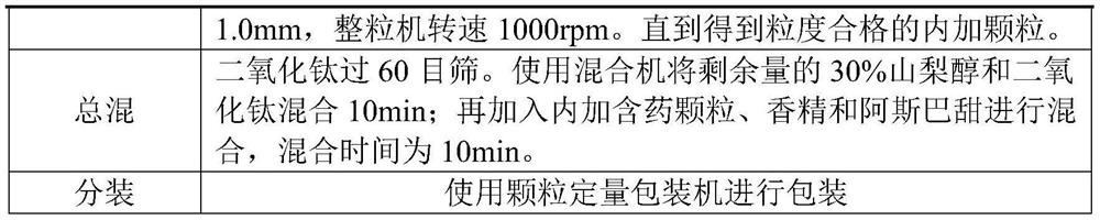 Dry granulation method of dry suspension