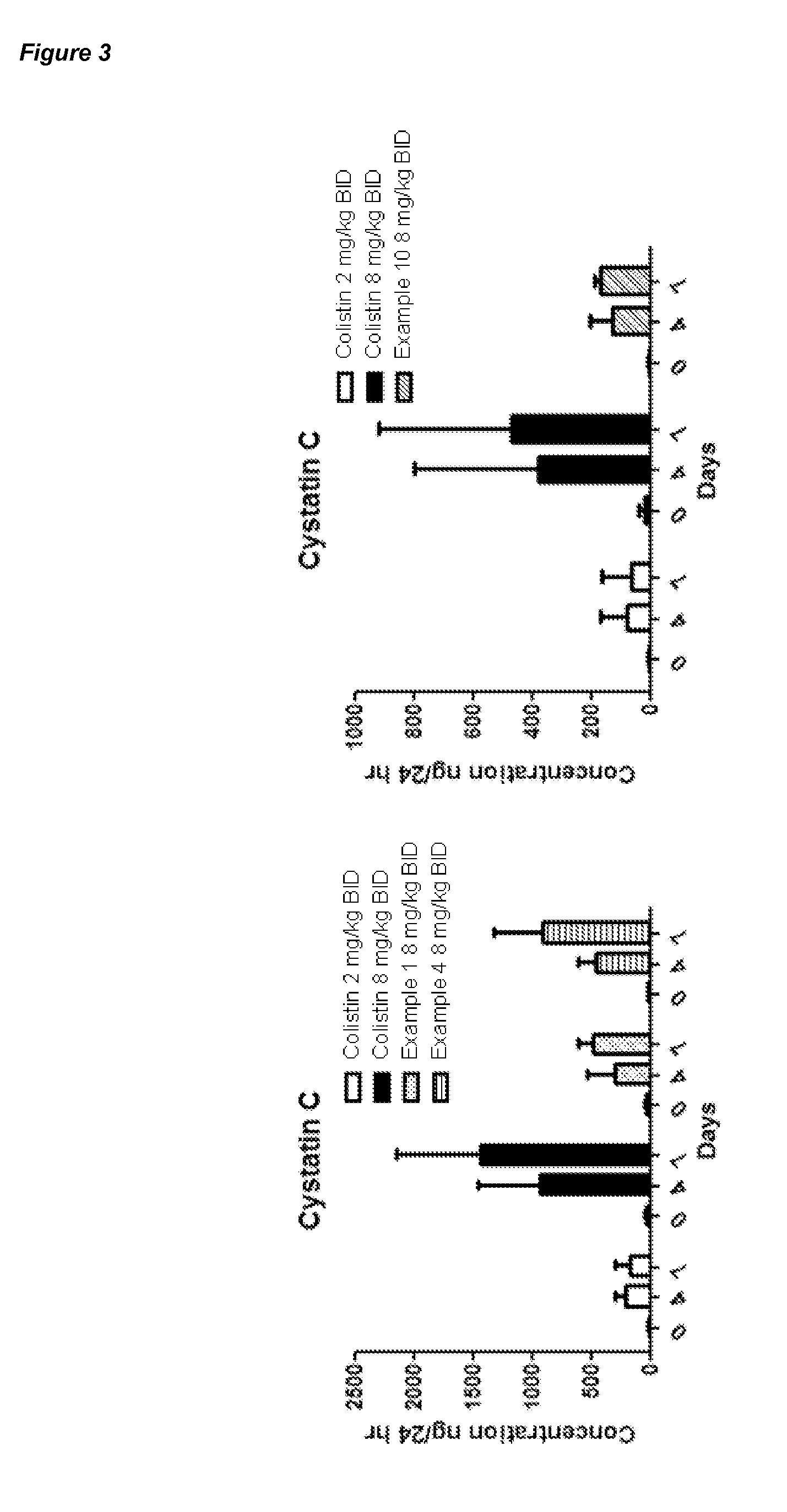 Polymyxin Derivatives and Their Use in Combination Therapy Together with Different Antibiotics