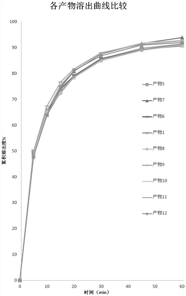 A kind of azithromycin pharmaceutical composition and preparation method thereof