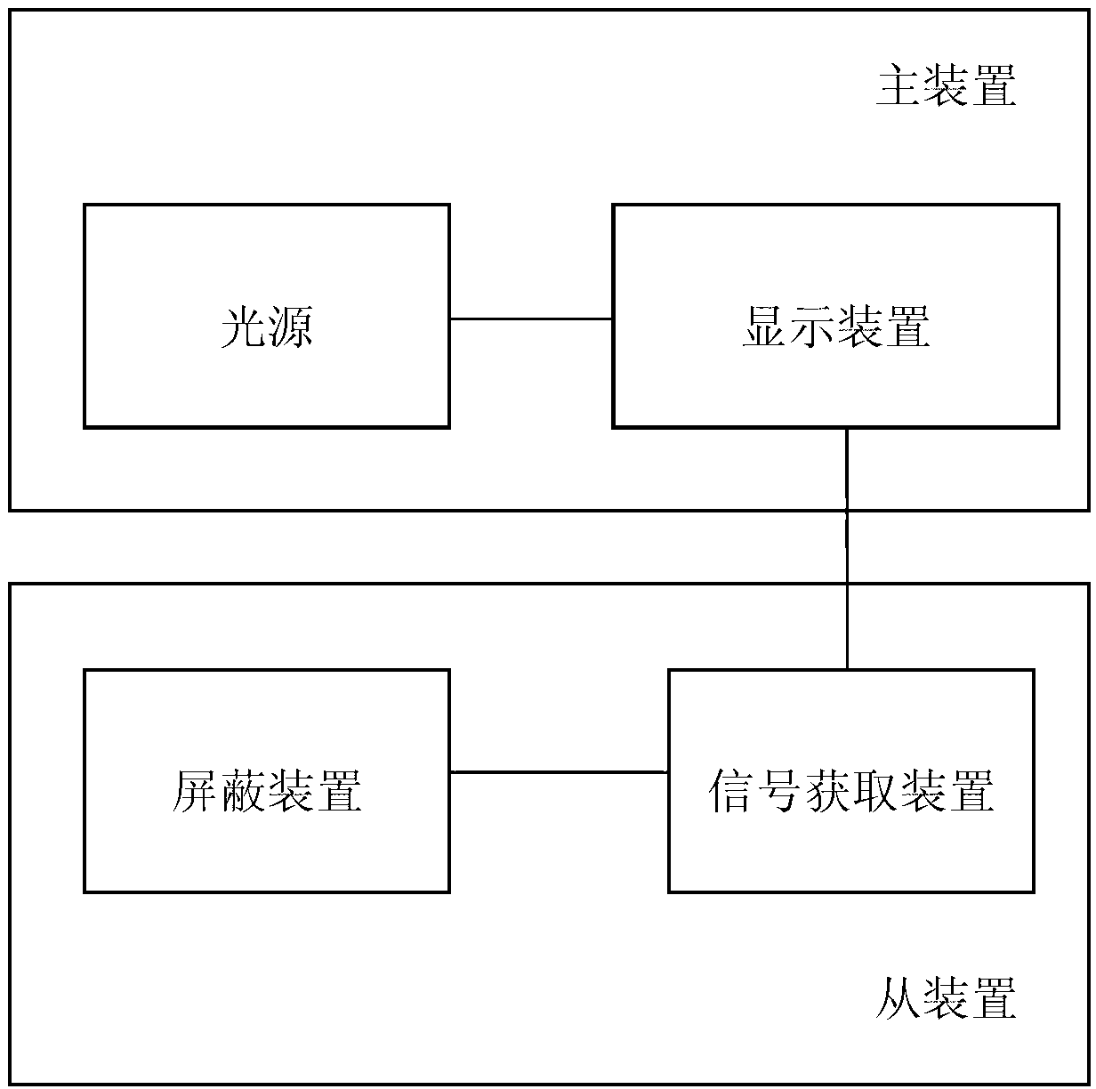 Positioning device, four-dimensional interactive cinema and interacting method utilizing same