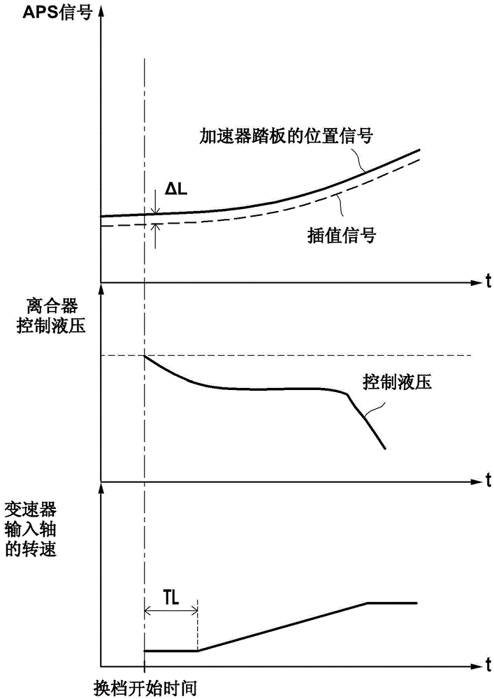 Apparatus for controlling automatic transmission and method thereof