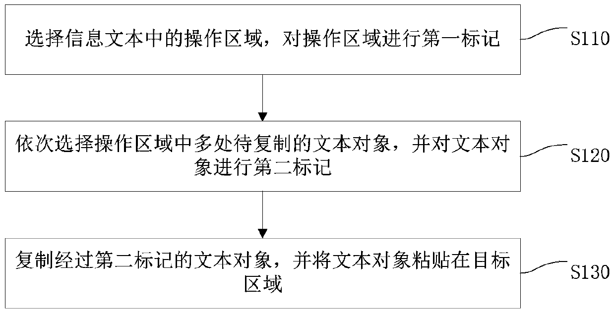 Information duplication method, device and terminal equipment