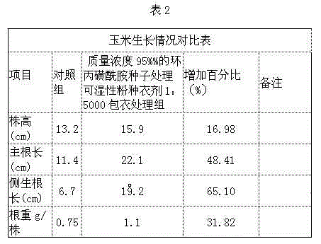 Application of cyclopropanesulfonyl amide