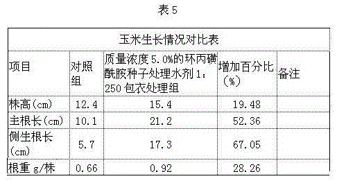 Application of cyclopropanesulfonyl amide