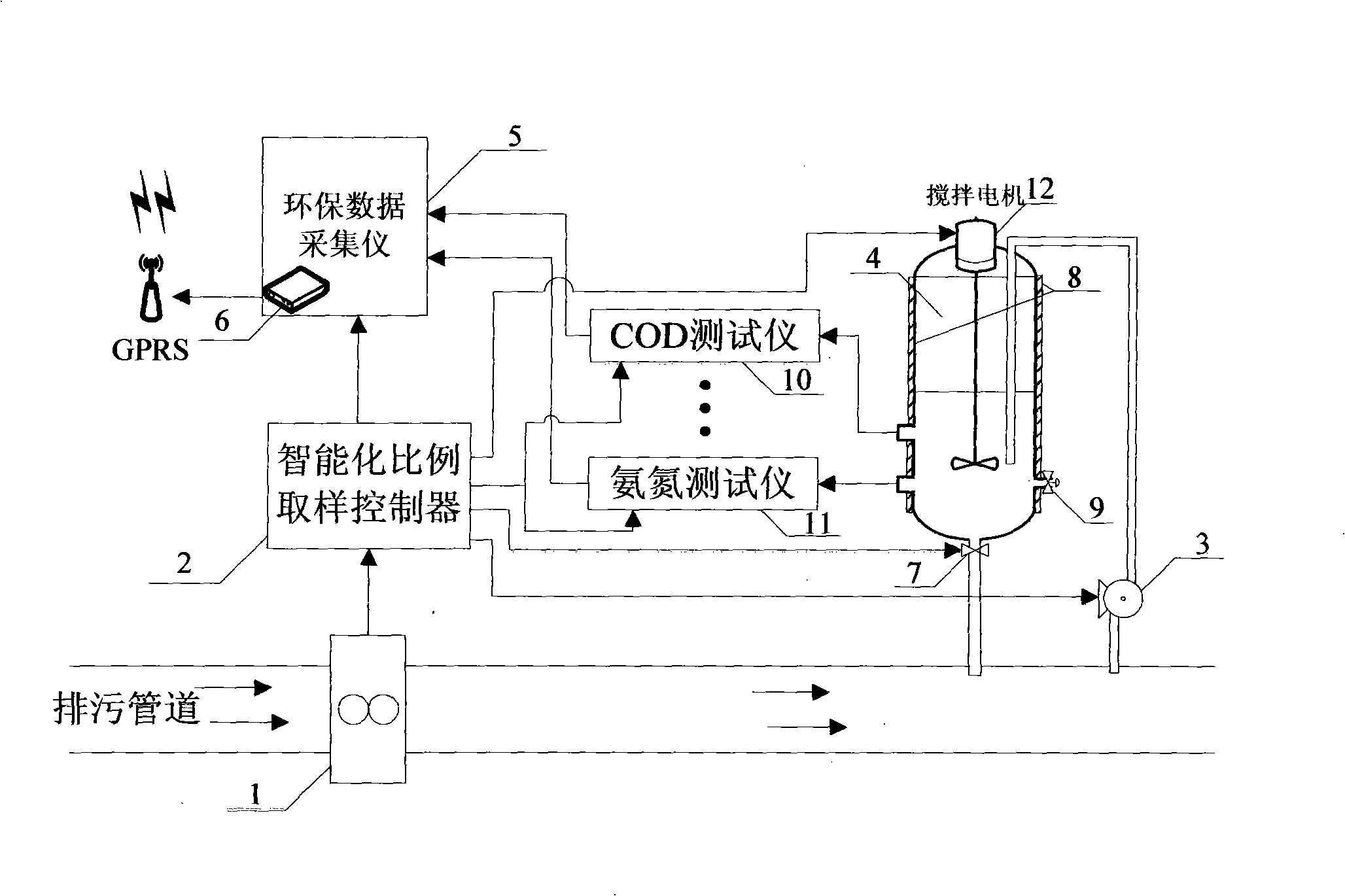 Water pollutant discharging gross amount intelligentized measurement method