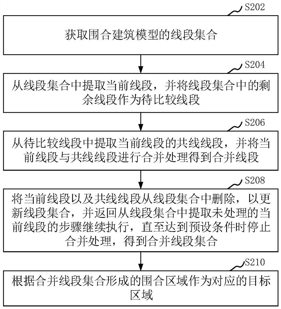 Method, device, computer equipment and storage medium for determining target area of ​​building