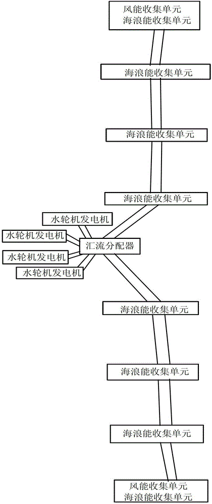 Wave stabilized power generation system