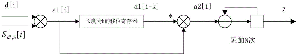 Frequency deviation correcting system and method for WCDMA (wideband code division multiple access)