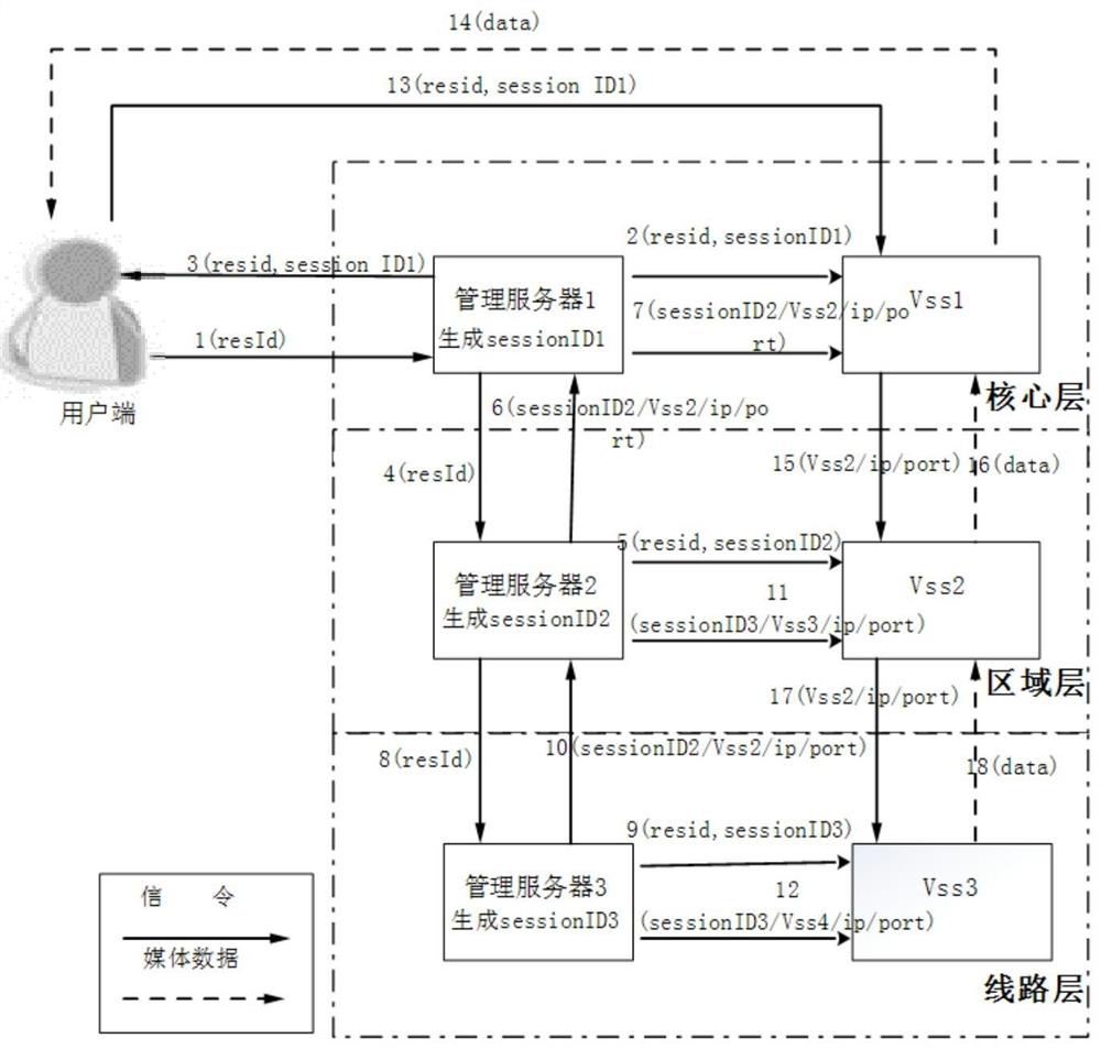 Integrated video surveillance cloud service system and method based on railway video technical specifications