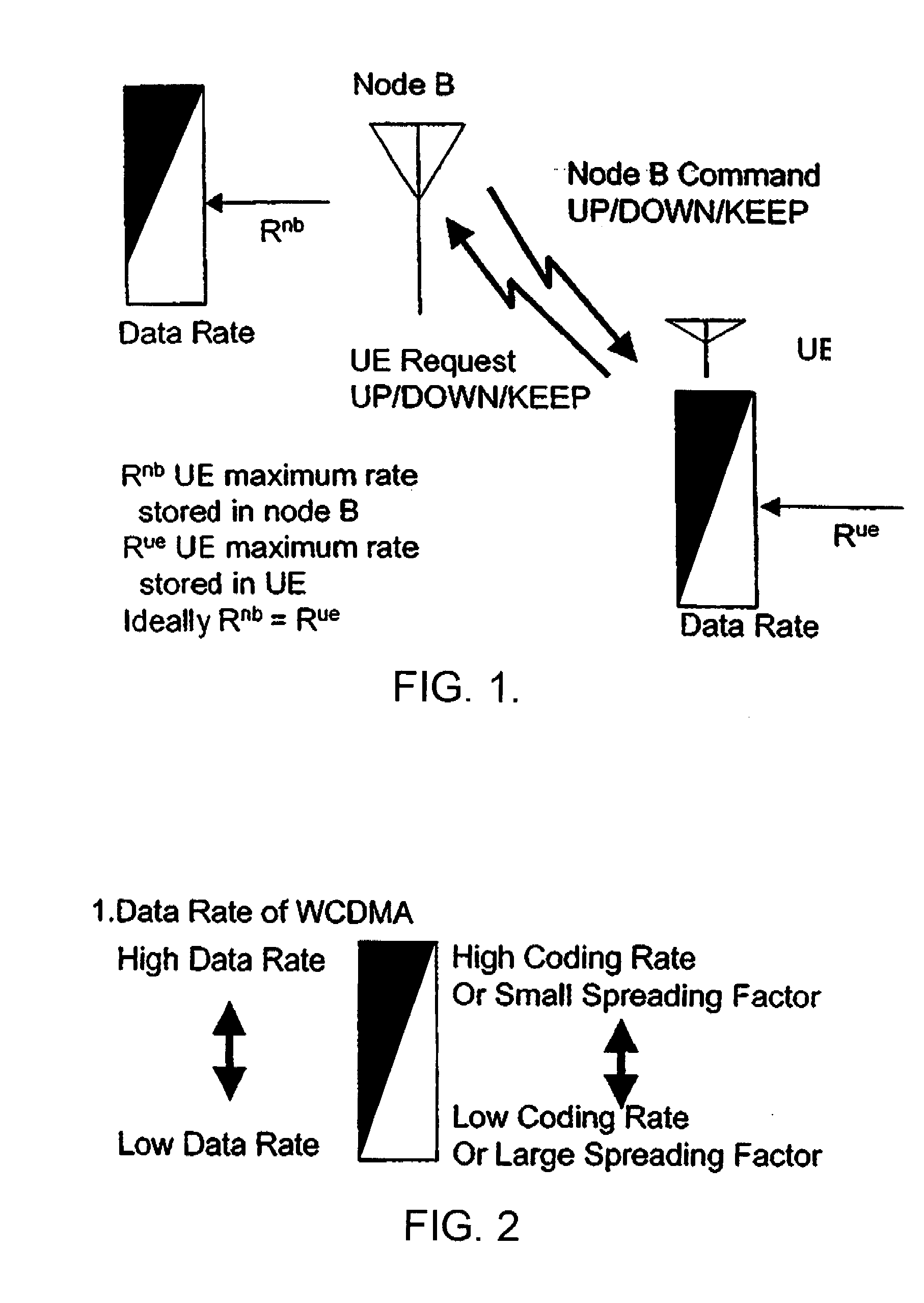 Rate control method and apparatus for data packet transmission