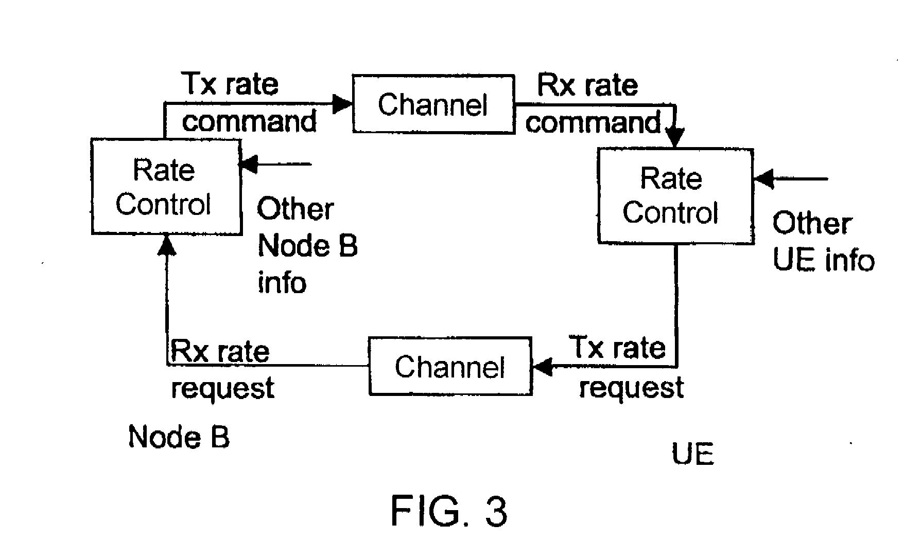 Rate control method and apparatus for data packet transmission