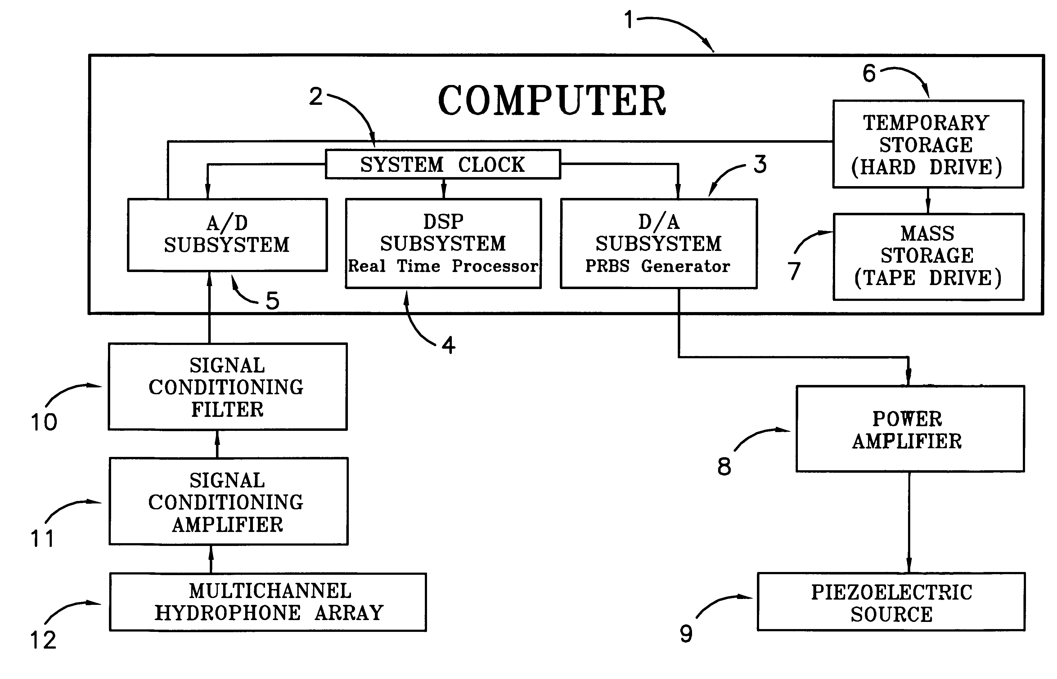 Method of imaging the permeability and fluid content structure within sediment