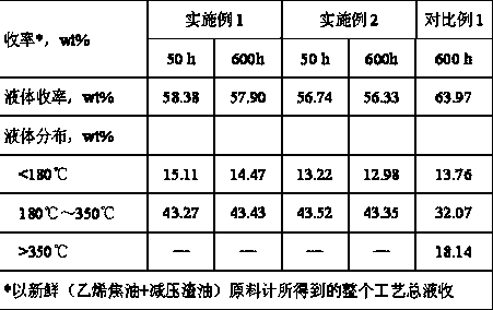 Ethylene tar treatment process