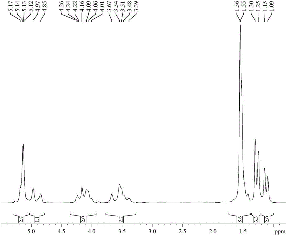 Composite catalyst for preparing polyether-polylactide-aliphatic polycarbonate ternary block copolymer and application of composite catalyst