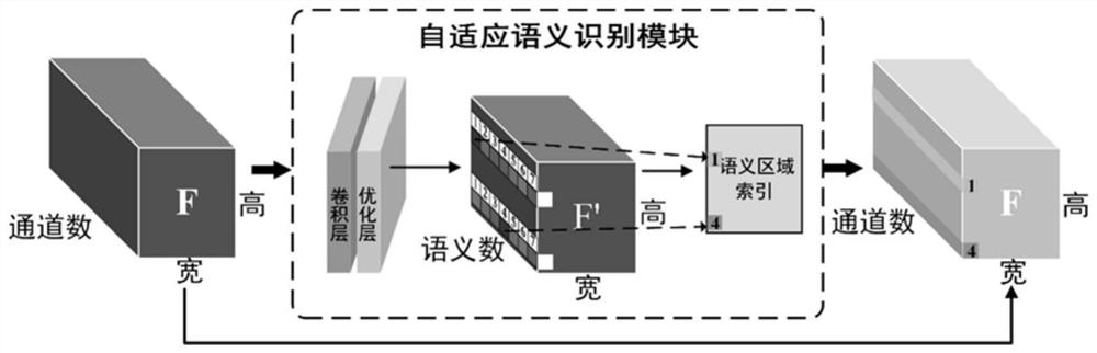 Remote sensing scene classification method based on semantic perception and dynamic graph convolution and system thereof