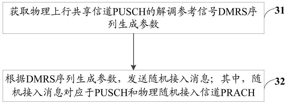 A kind of random access transmission method and terminal