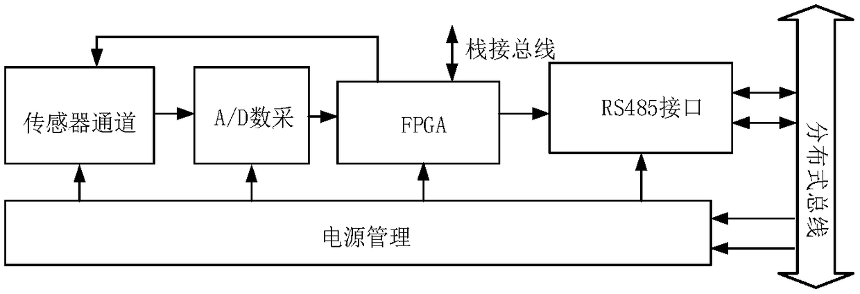 Serial distributed analog quantity airborne acquisition system