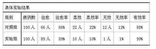 Folium callicarpae pedunculalae nose drop for inhibiting epistaxis and preparation method thereof