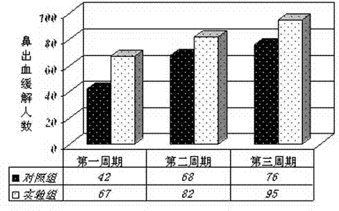 Folium callicarpae pedunculalae nose drop for inhibiting epistaxis and preparation method thereof