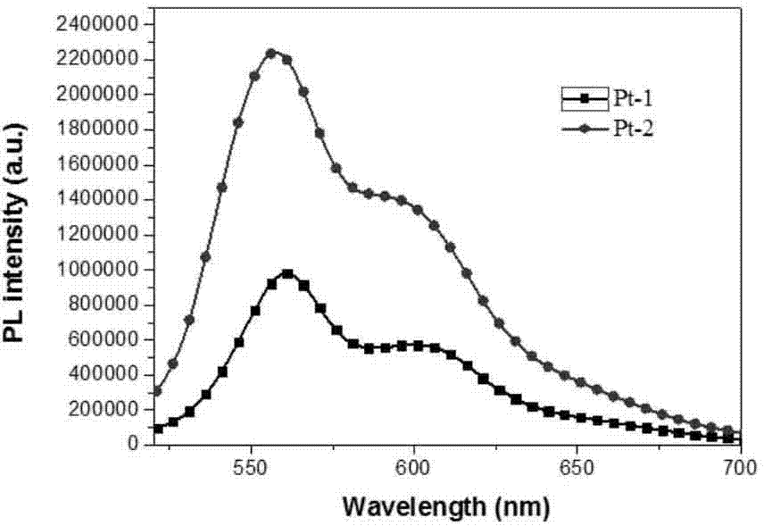 Donor-acceptor-donor type cyclometalated platinum complex liquid crystal luminescent material and application thereof in polymer polarized electroluminescent device