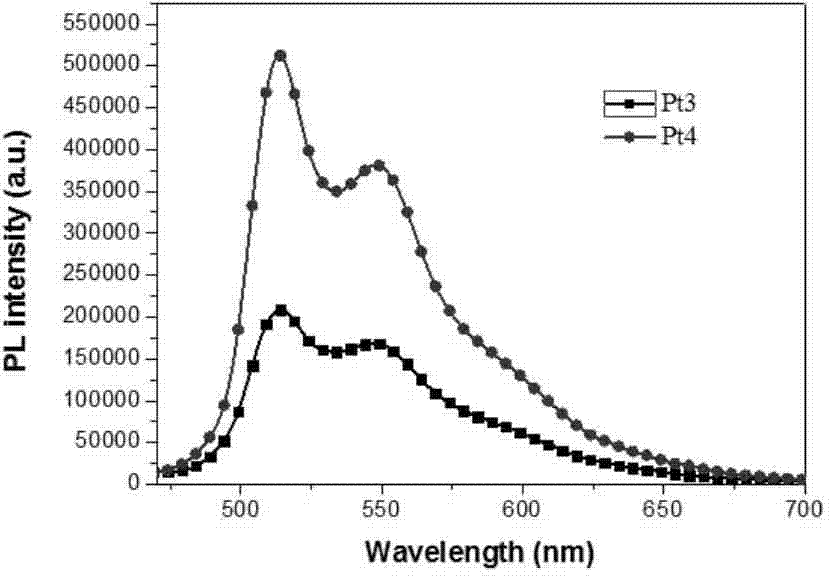 Donor-acceptor-donor type cyclometalated platinum complex liquid crystal luminescent material and application thereof in polymer polarized electroluminescent device