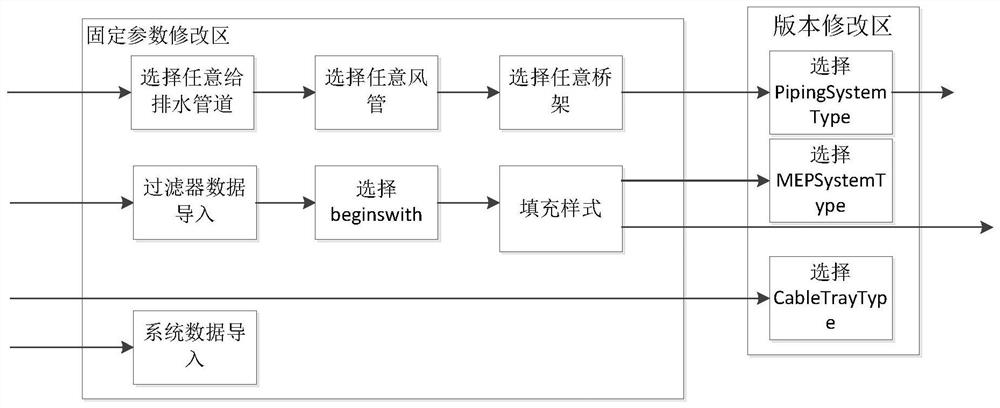 Electromechanical filter template rapid generation method, system and equipment and storage medium