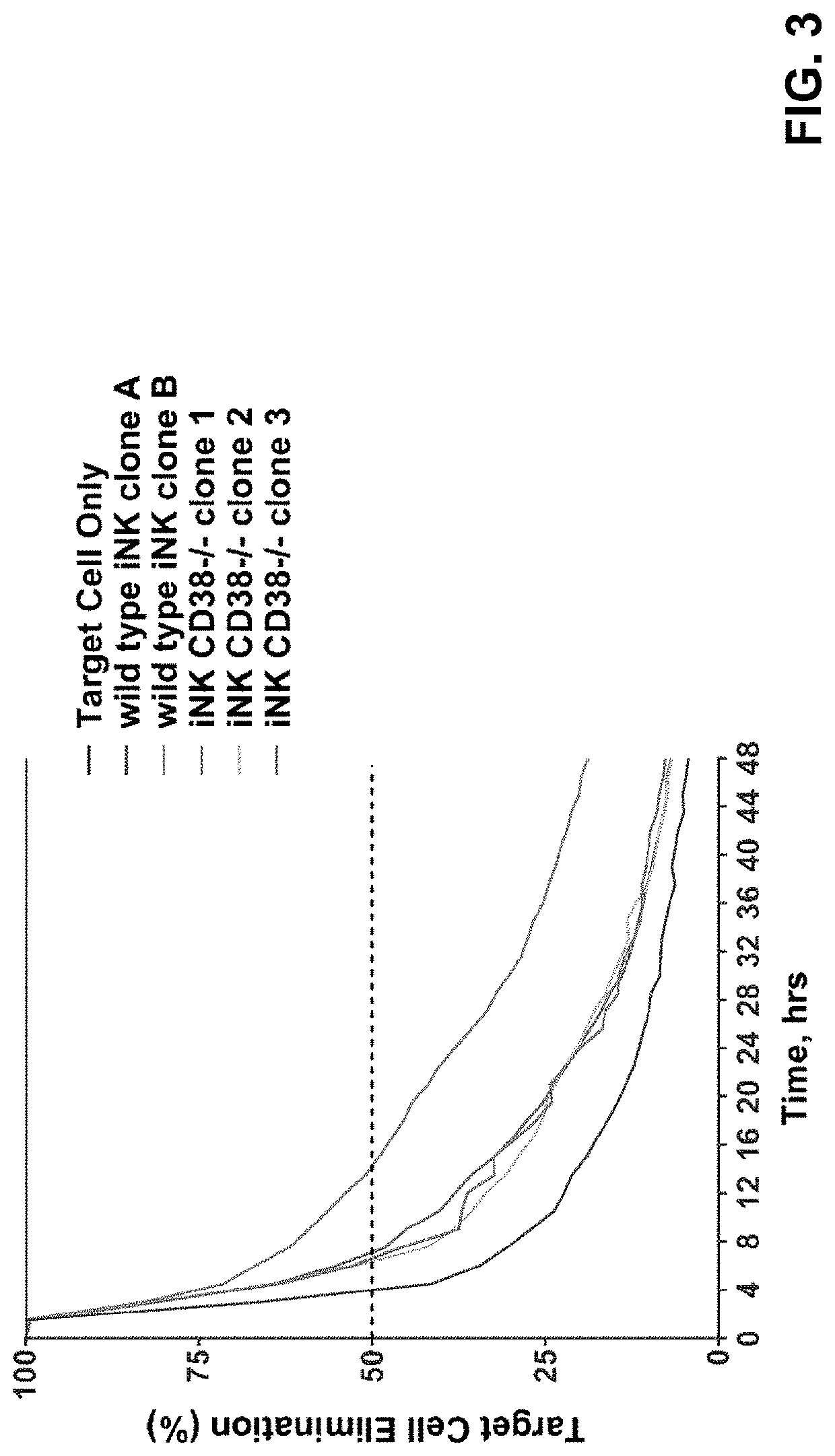 Enhanced immune effector cells and use thereof