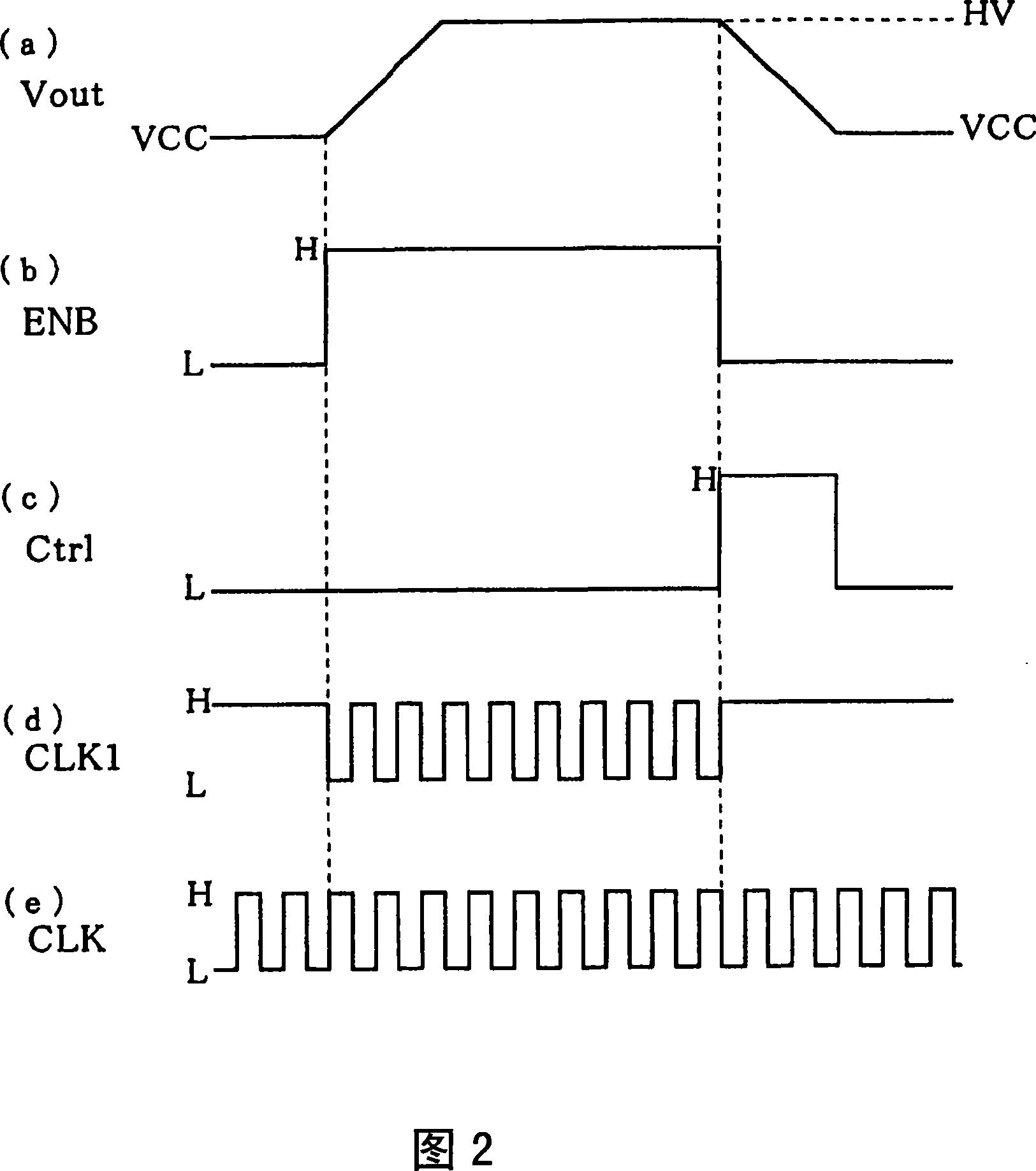 Charge pump circuit