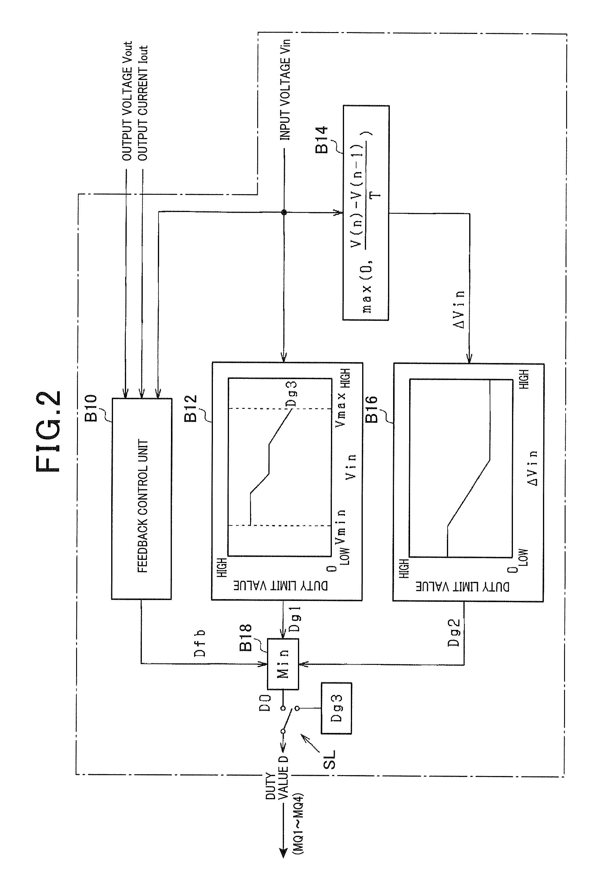 Control apparatus for DC-DC converter