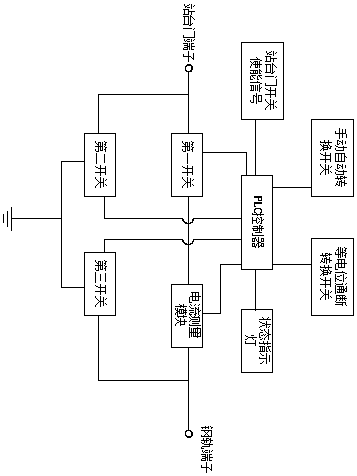 Equipotential intelligent conduction device for platform door