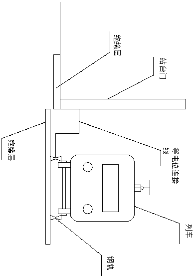 Equipotential intelligent conduction device for platform door