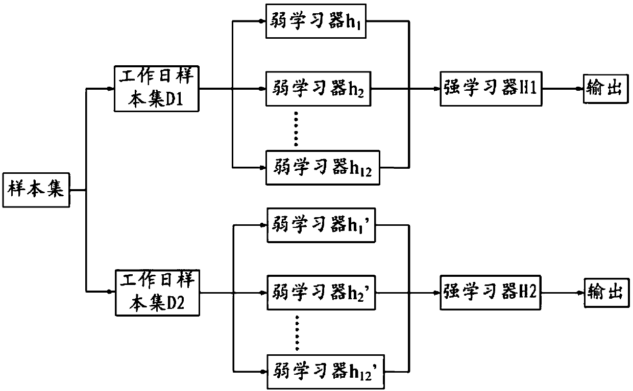 Air conditioner load prediction method and device