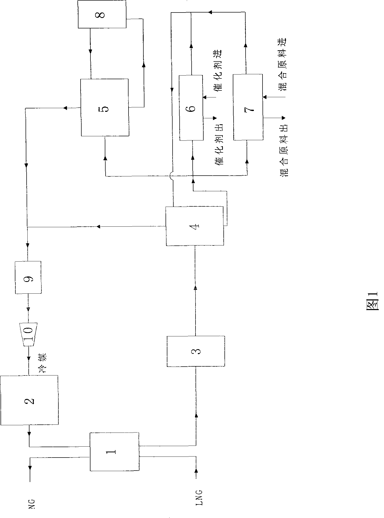 System and method for applying LNG cold energy to butyl rubber synthesis