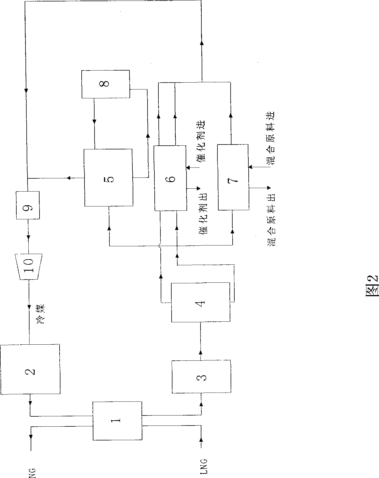 System and method for applying LNG cold energy to butyl rubber synthesis