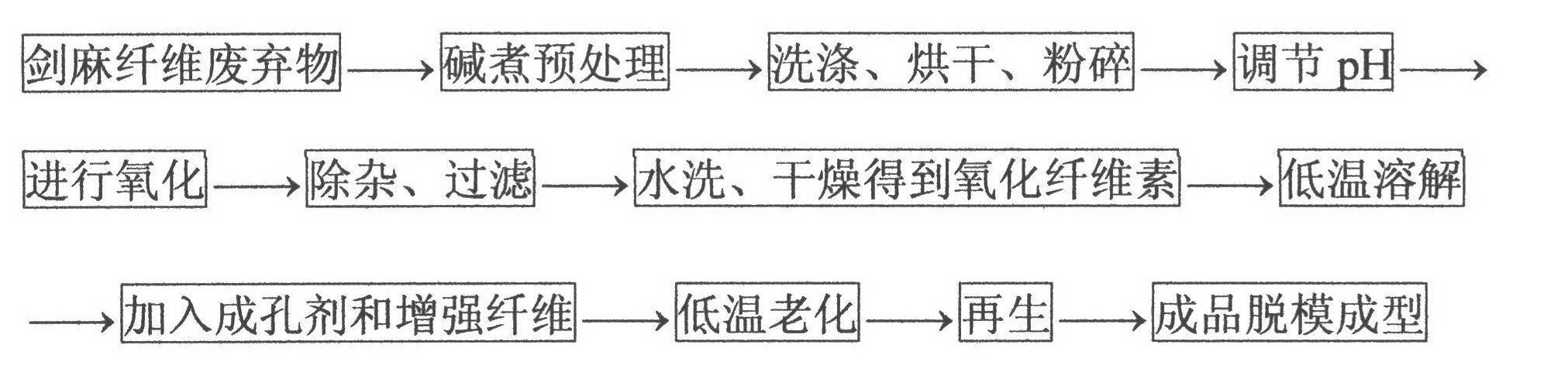 Method for preparing hemostatic sponge by use of sisal cellulose oxide