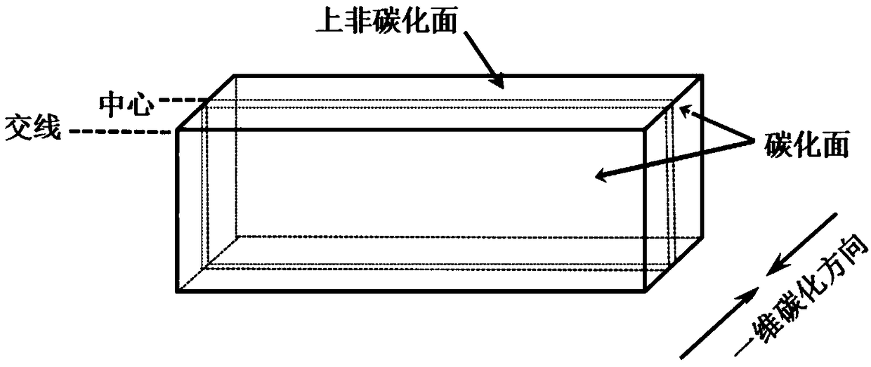 Slice sampling method used for determining recycled concrete carbonization zone microstructure