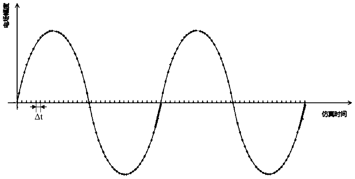 Time domain numerical simulation method for quickly determining micro-discharge threshold of component