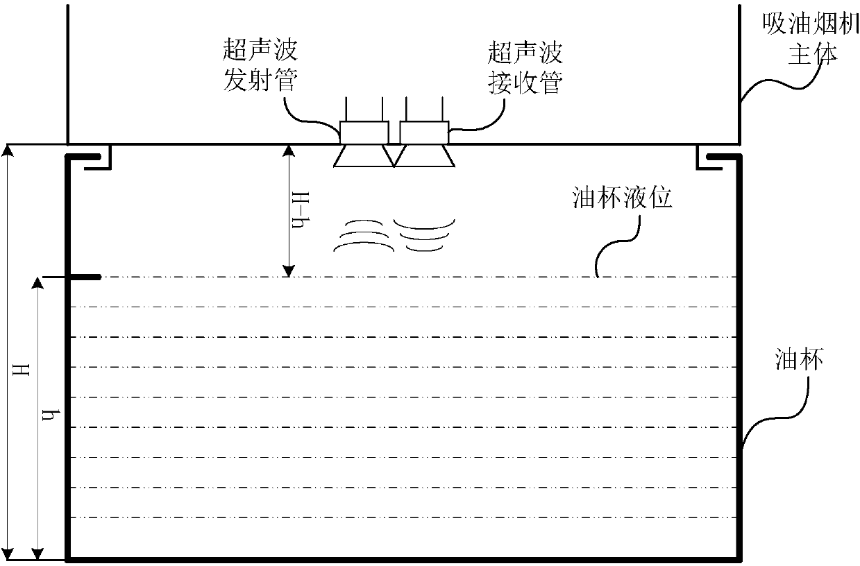 Oil cup liquid level measuring device for range hoods