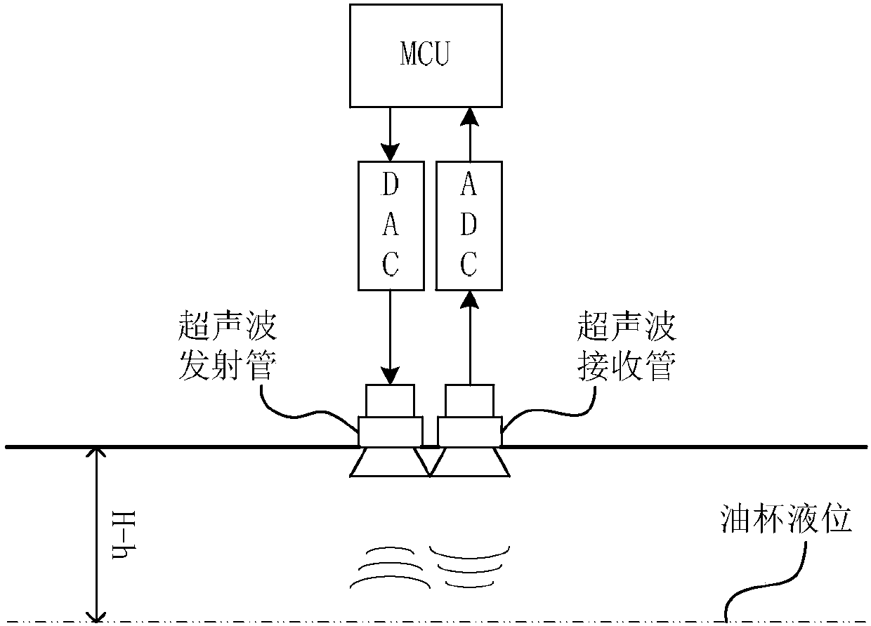 Oil cup liquid level measuring device for range hoods