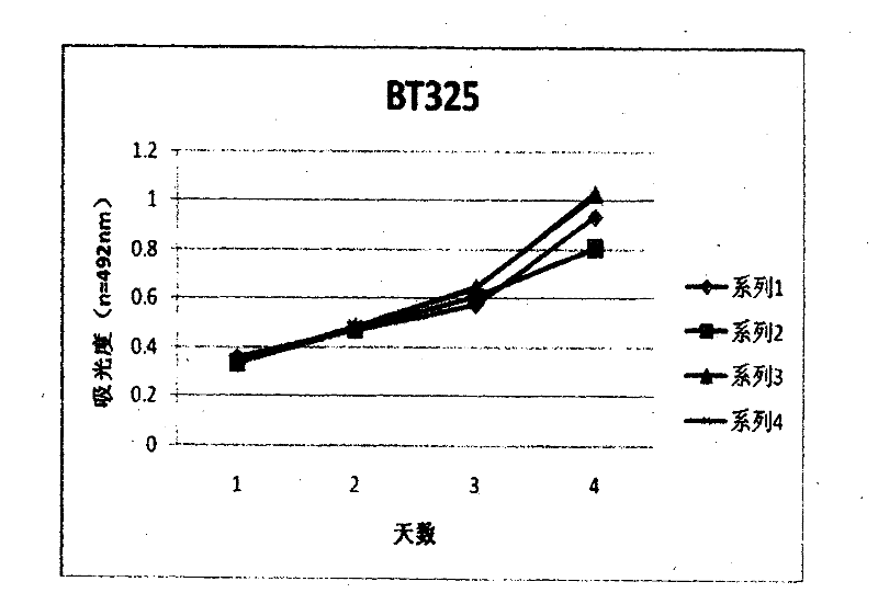 High-efficiency recombined adenovirus containing ndrg2 gene and pharmic purpose thereof