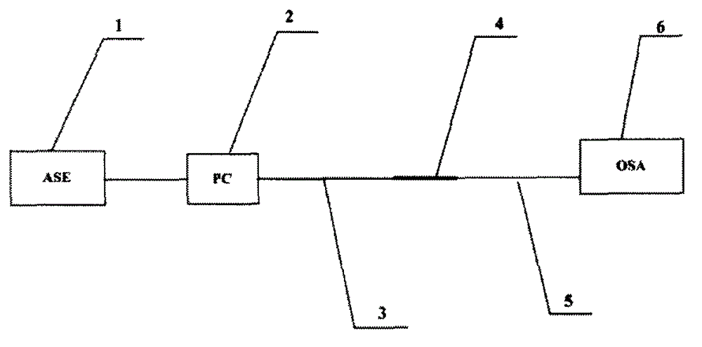 Polarization-dependent embedded fiber M-Z interference type transverse pressure transducer