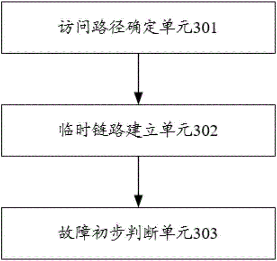 Network fault detection method and device